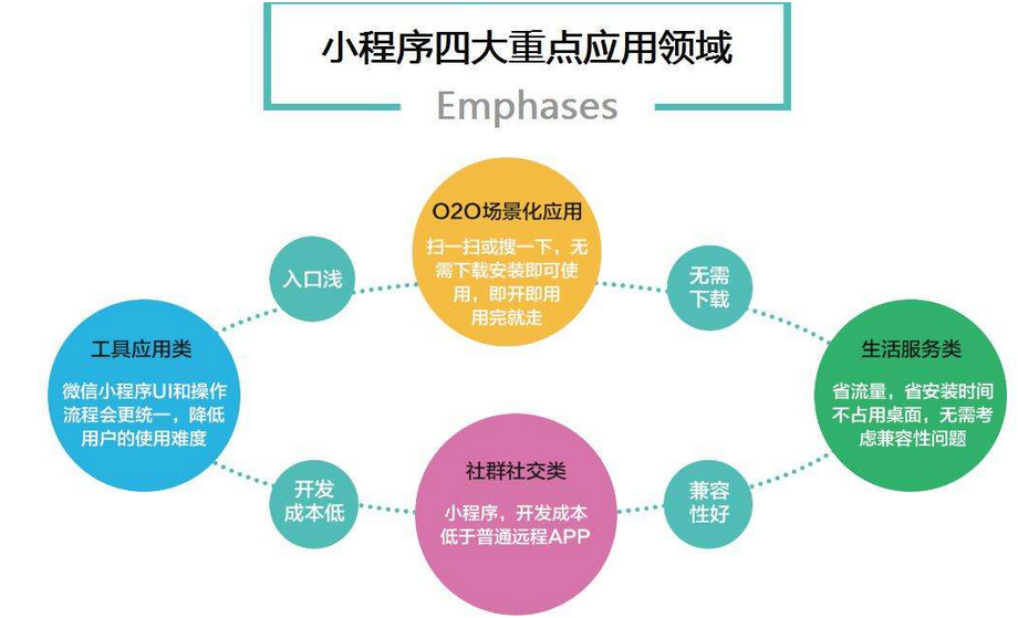 品牌推广公司:H5生产软件的特点是什么