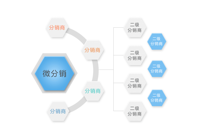 如何分辨马鞍山网站建设公司哪家好？