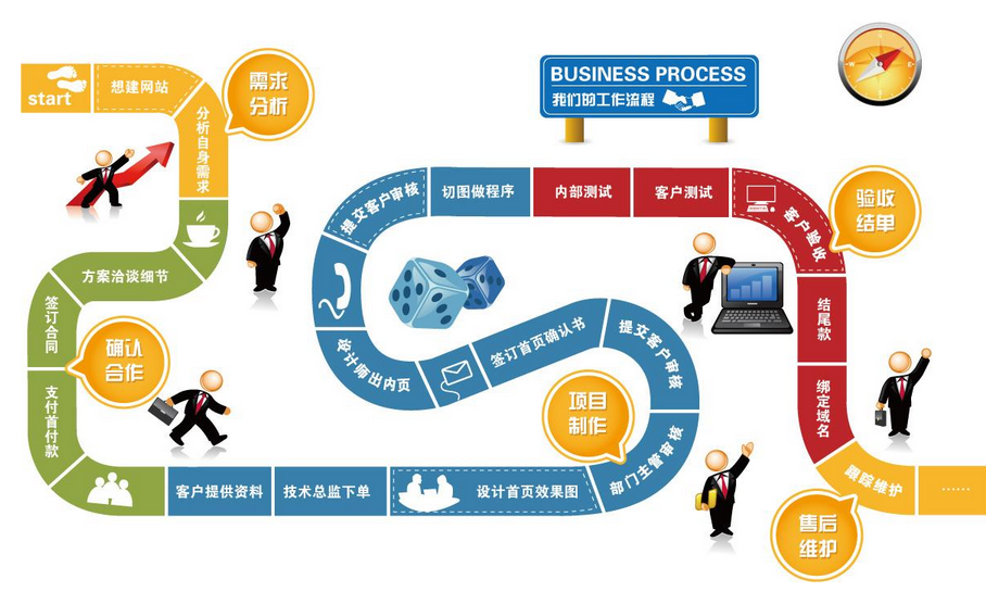 合肥网站制作:如何使一个免费的网站做自己的免费网站实践程序