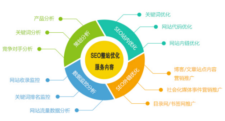 做网站关键词优化时需注意什么问题